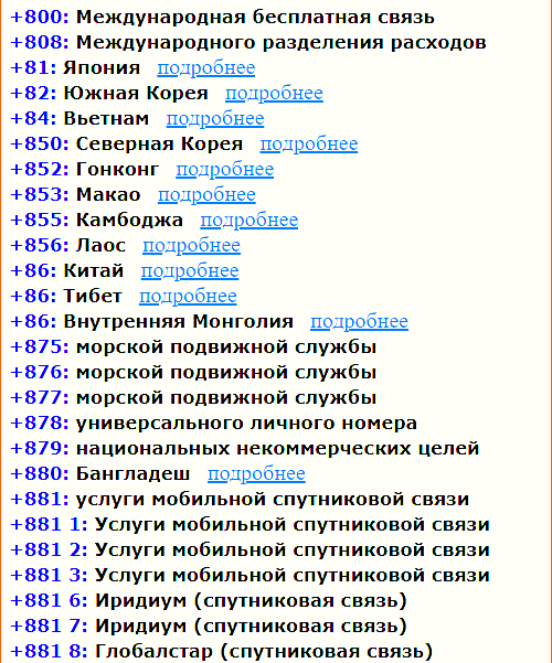Код номера страны россия