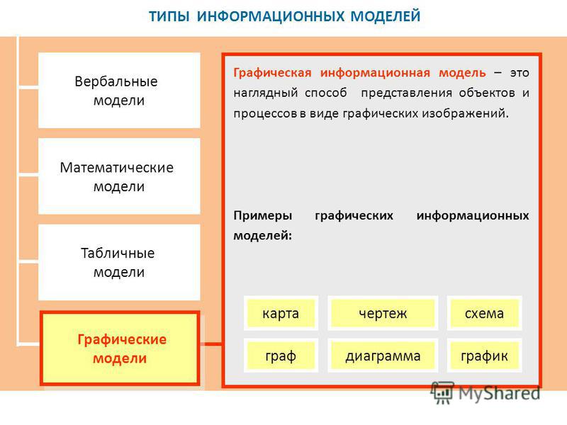 Приведите примеры графических