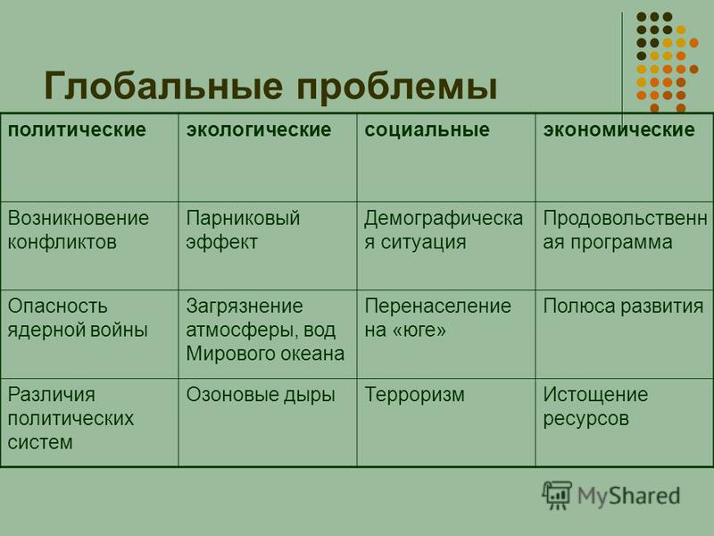 Проблемы 8 класса. Классификация глобальных проблем таблица. Глобальные проблемы. Глобальные социальные проблемы. Таблица глобальный епроблемы.