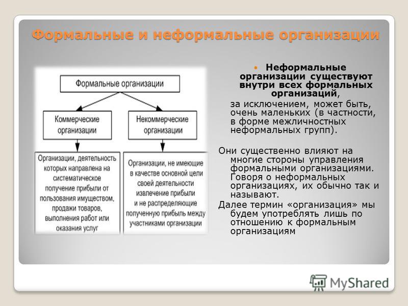 Формальные и неформальные социальные институты презентация