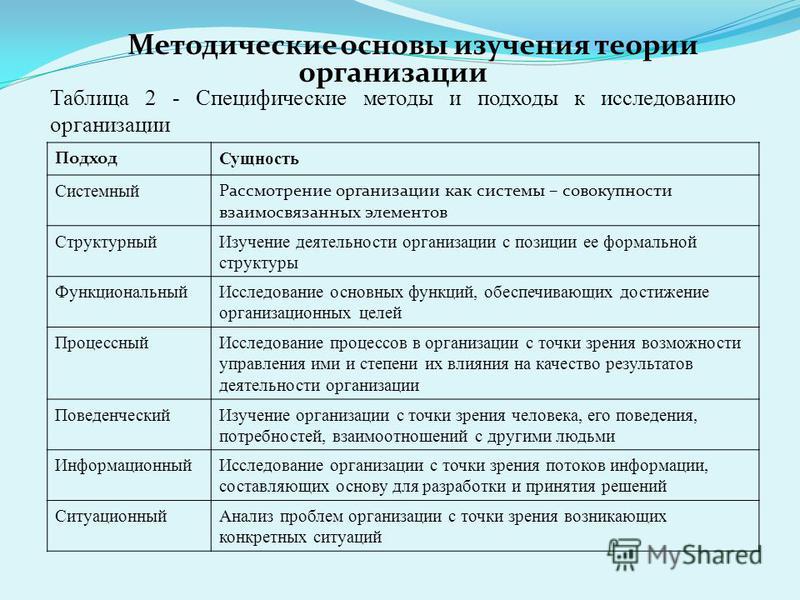 Научно методический принцип