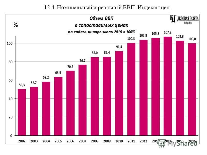 Номинальная цена реальная цена: Номинальная стоимость - что это такое: определение термина простыми словами