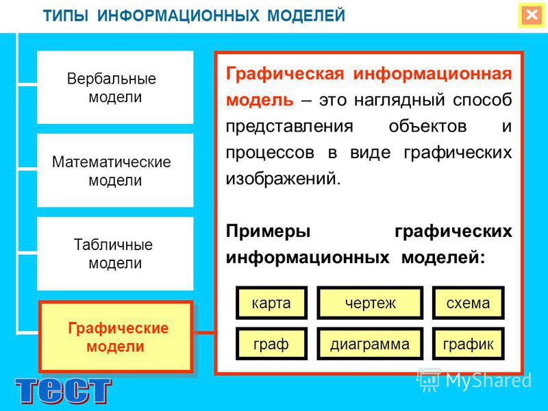 Примерами моделей являются. Примеры моделей. Математические информационные модели. Примеры моделирования. Информационная модель примеры.