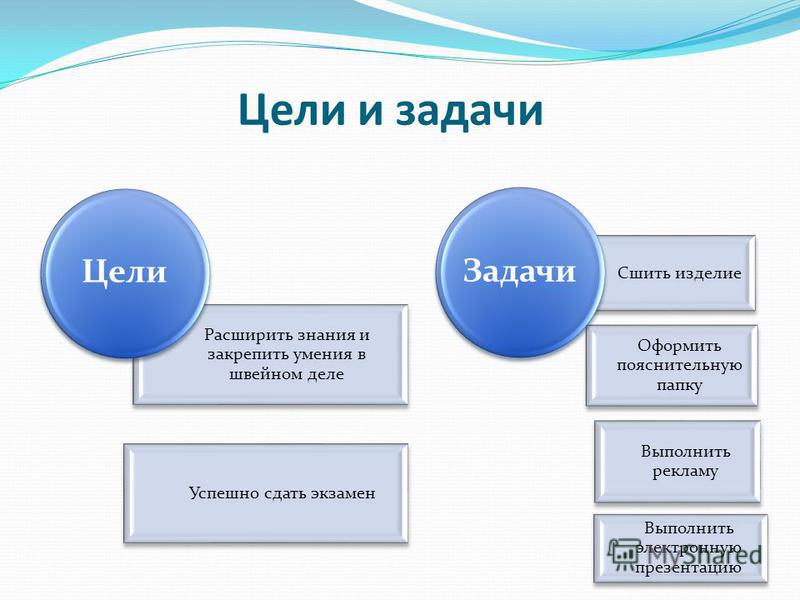 Как красиво оформить задачи в презентации