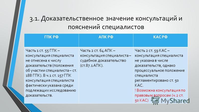 Замена стороны в гражданском процессе. ГПК АПК КАС. КАС это административное судопроизводство. Консультация специалиста в гражданском процессе. Кодекс административного судопроизводства и АПК.