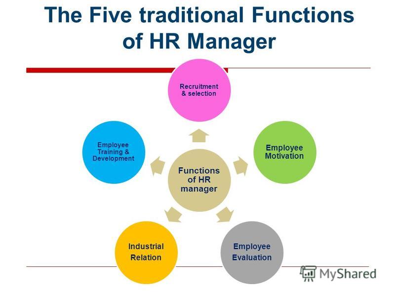 Hr bp. Функции HR. Human resource Management functions. Functions of HR Department. HR manger презентация на английском.