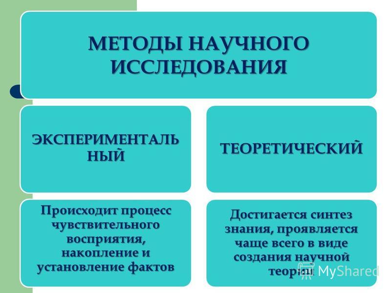 Экспериментальные методы исследования. Методология научного исследования. Теоретические и экспериментальные исследования. Методология экспериментальных исследований. Теоретические и экспериментальные методы научных исследований.