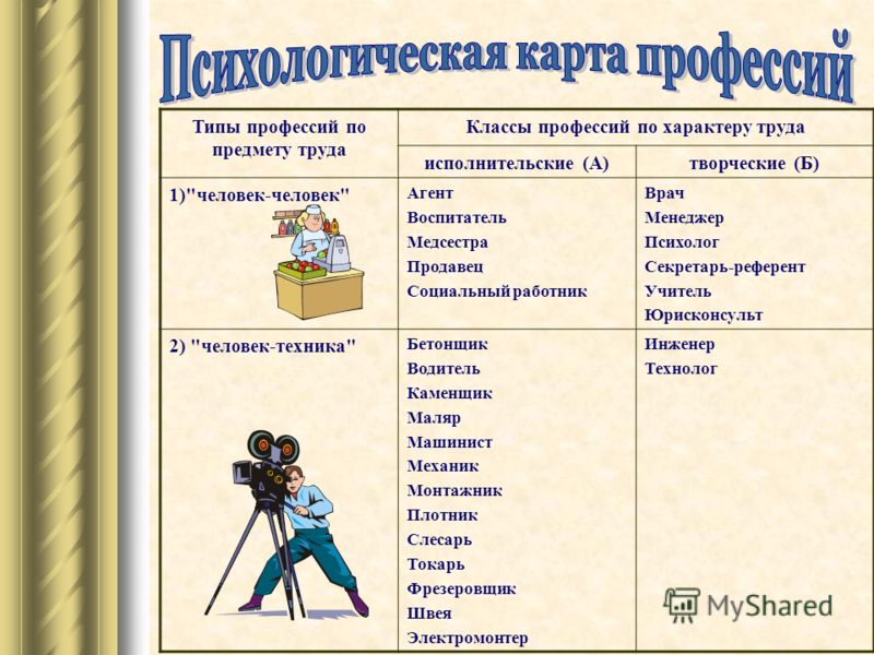 Человек класс вид. Творческие профессии список. Творческий труд профессии. Творческий Тип профессии. Исполнительские профессии человек человек.