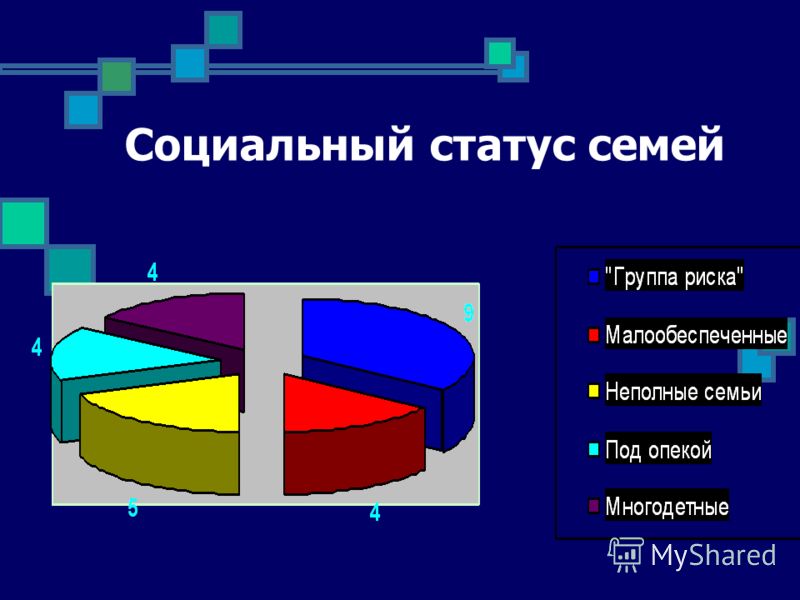 Статус семьи определение. Социальный статус семьи. Социальное положение семьи виды.