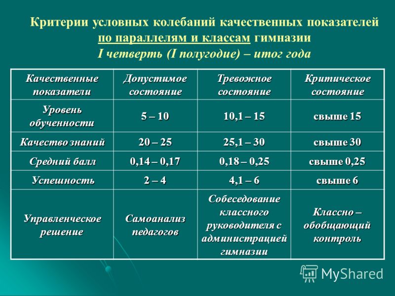 Что такое количественные и качественные показатели проекта