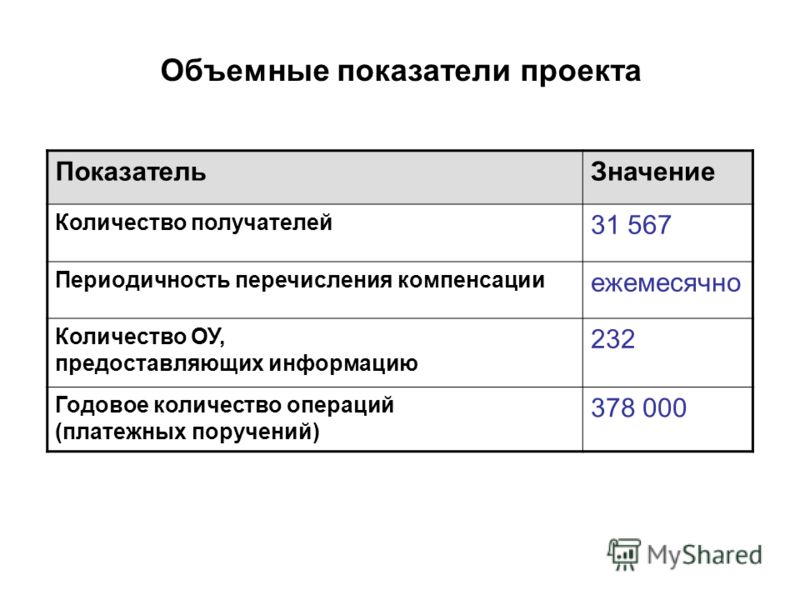 Что такое количественные и качественные показатели проекта