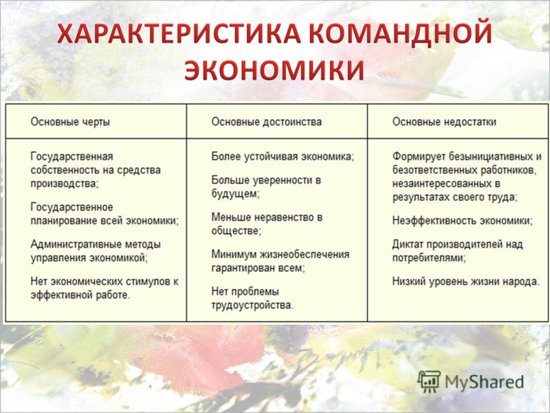 Признаком командной экономики является. Характеристика командной экономической системы. Основные черты командной экономики.