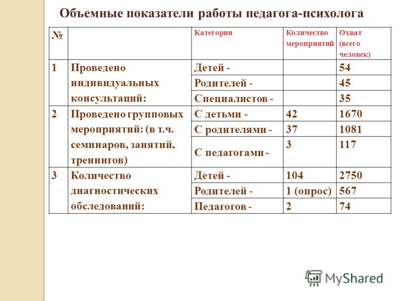 Что такое количественные и качественные показатели проекта