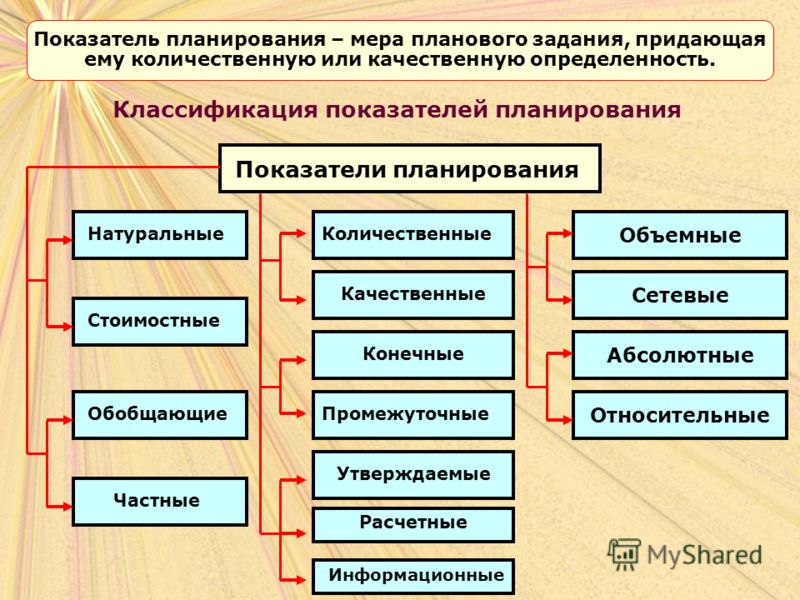 Что такое количественные и качественные показатели проекта