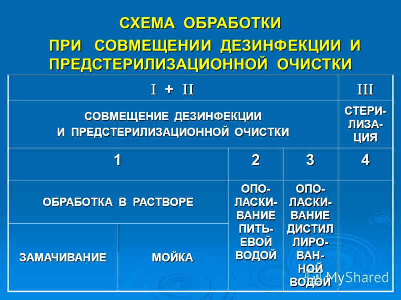 Предстерилизационная очистка схема