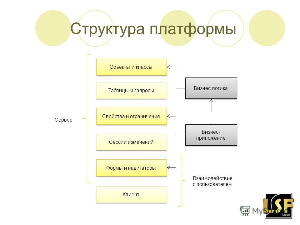 Руководитель интернет проекта обязанности