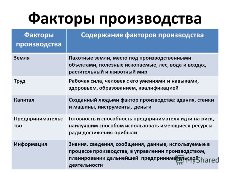 Фактор который считается верным для проекта без привлечения доказательств называется