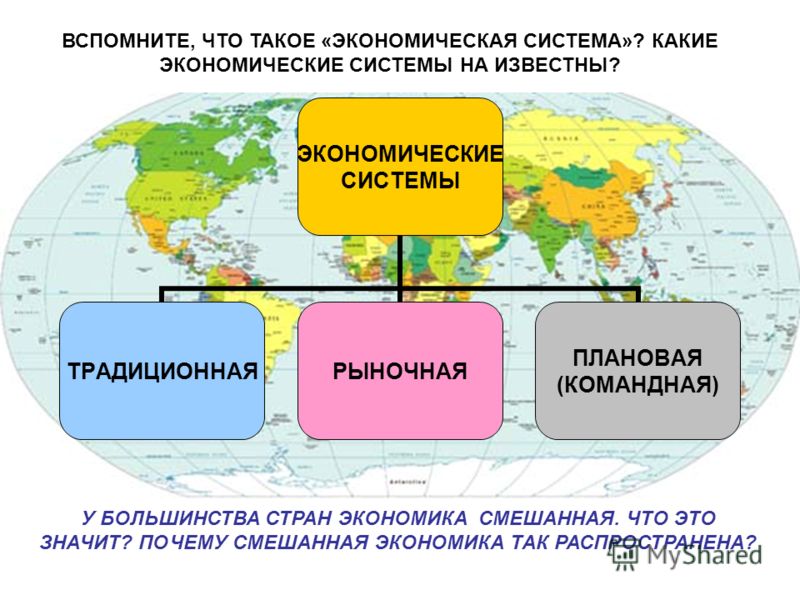 Традиционная экономика страны. Тип экономической системы в России. Типы экономических систем страны. Страны с рыночноцэкономикой. Экономические системы стран.