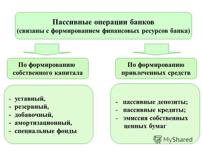 Пассивная операция банка получение займа в центральном банке