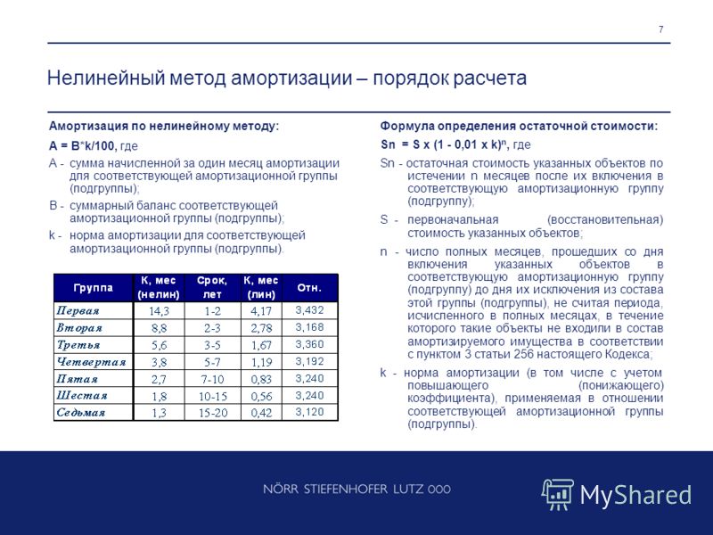 Шкаф пожарный амортизационная группа