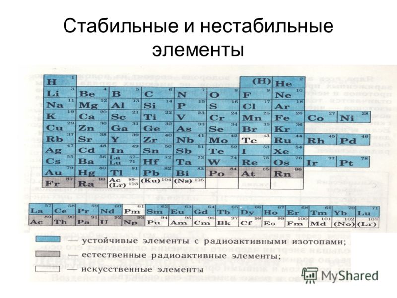 Радиоактивными элементами являются все элементы