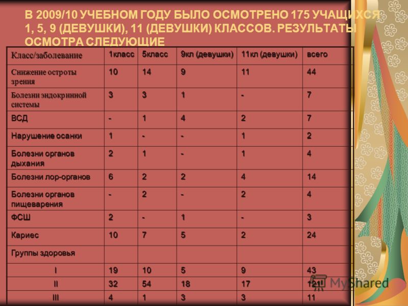 Куда можно поступить с овз после 9. Тест на профессию после 9 класса девушке. Тест на профориентацию после 9 класса. Аргумент выбор профессии. Профессии после 9 класса для мальчиков.