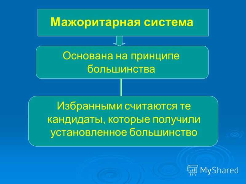 Мажоритарный это. Мажоритарный собственник это. Мажоритарный акционер это. Мажоритарная и миноритарная система. Мажоритарная система это в социологии.