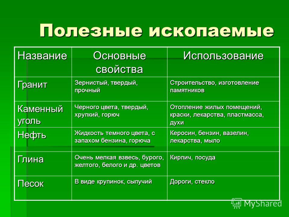 Таблица разнообразия. Характеристика полезных ископаемых. Характеристика основных полезных ископаемых. Таблица полезных ископаемых. Свойство полезных ископае.