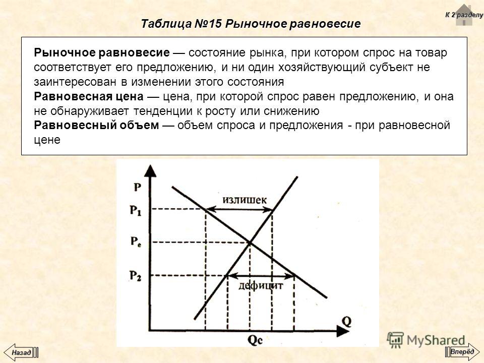 Урок рыночное предложение