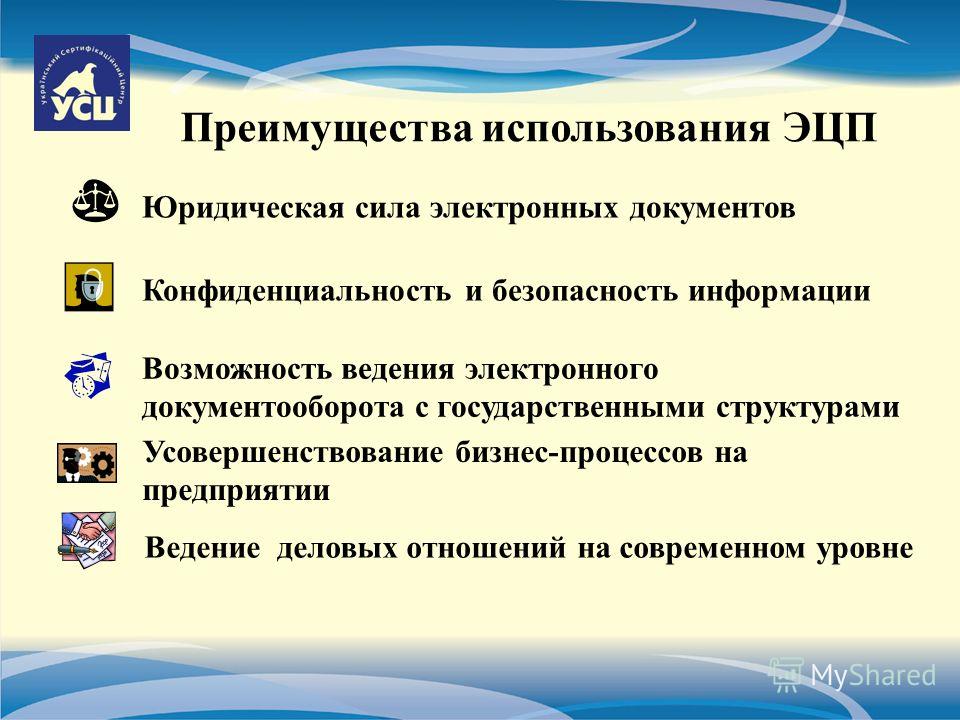 Какой вид электронной подписи приравнивается к собственноручной подписи человека по законодательству