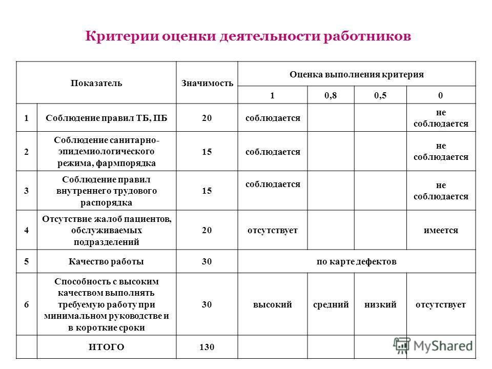 Профессиональные риски в охране труда алгоритм оценки и готовые образцы