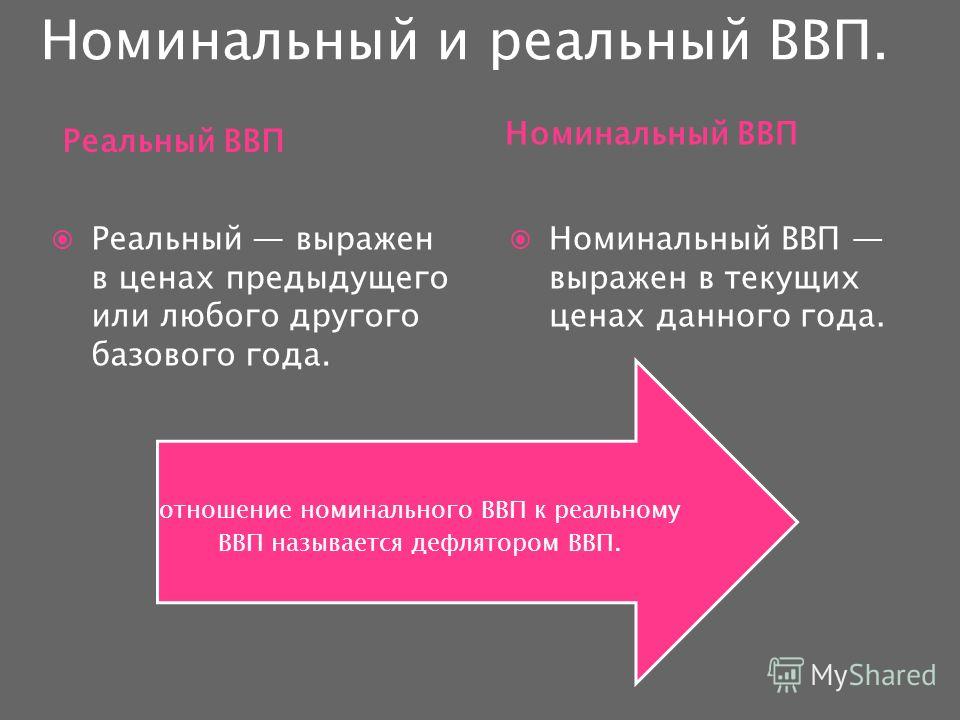 Номинальная цена реальная цена: Номинальная стоимость - что это такое: определение термина простыми словами