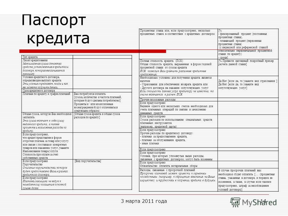 Общие и индивидуальные условия потребительского кредита: Статья 5. Условия договора потребительского кредита (займа) / КонсультантПлюс