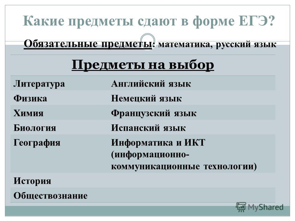 Какие надо сдать. Какие предметы нужно сдавать на ЕГЭ. Какие предметы сдают на е. Какие предметы здат на ЕГЭ. Какие предметы сдавать на актера.