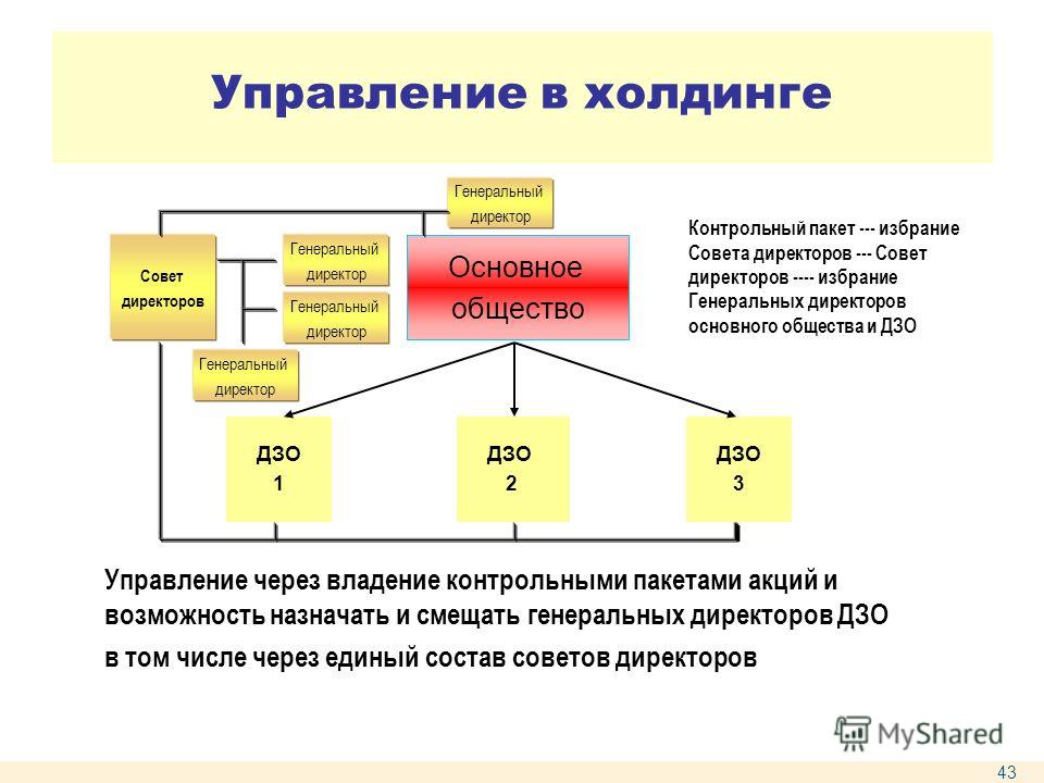 Холдинг что это простыми. Холдинг. ДЗО это в компании. Холдинговая компания. Холдинг это простыми словами.