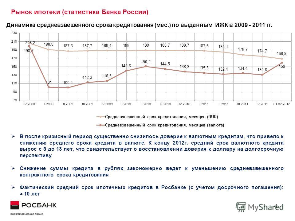 Средневзвешенная процентная ставка по кредитам: что это такое и как рассчитать?