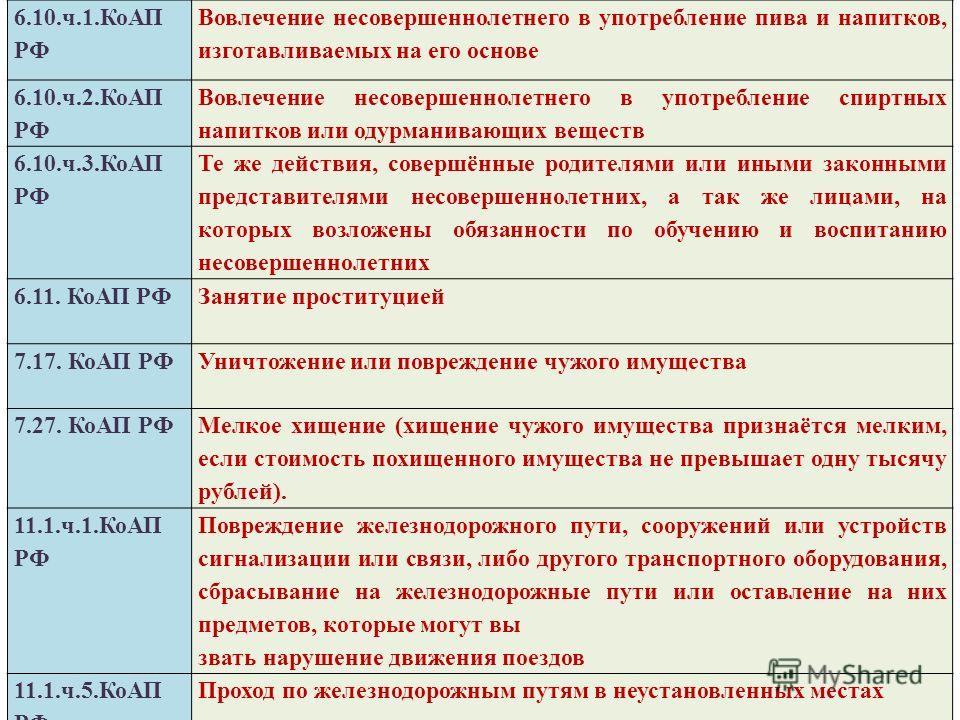 Правонарушение предусмотренное статьей. Статьи КОАП. Ст 6.10 КОАП РФ. Статьи административного кодекса. Состав статьи КОАП.