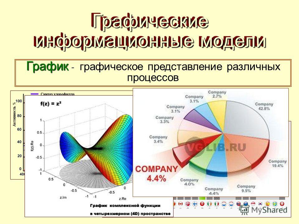 Картинки графические информационные модели