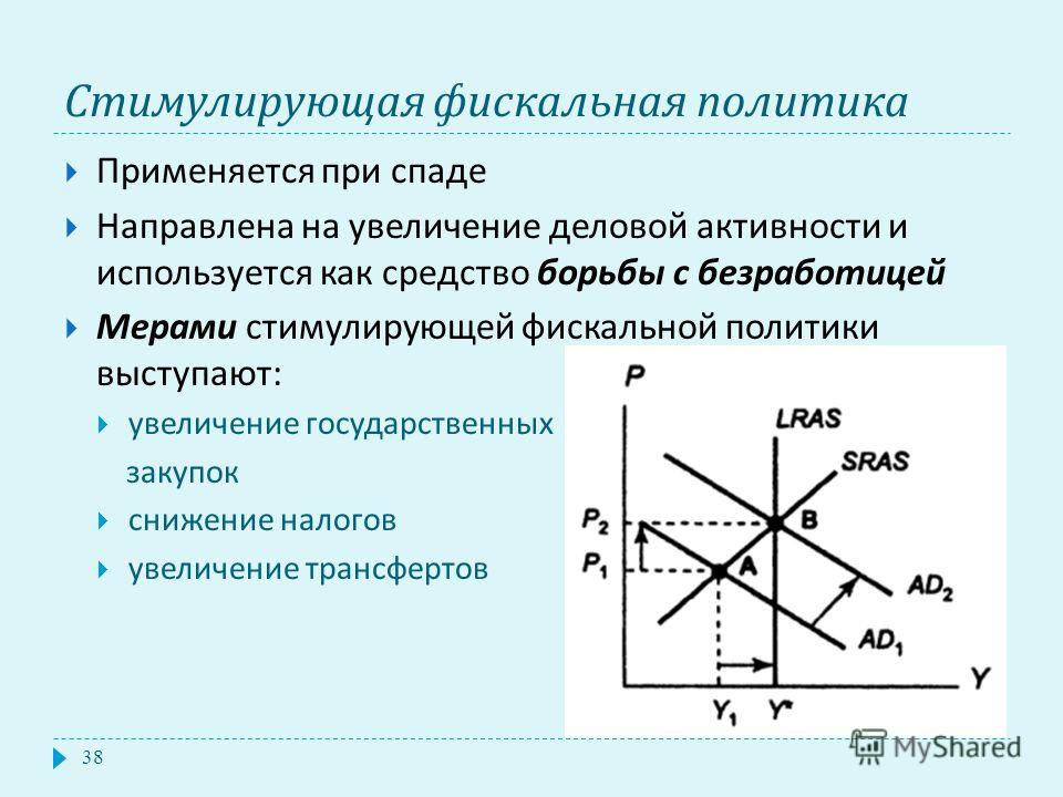 Функции фискальной политики в экономике