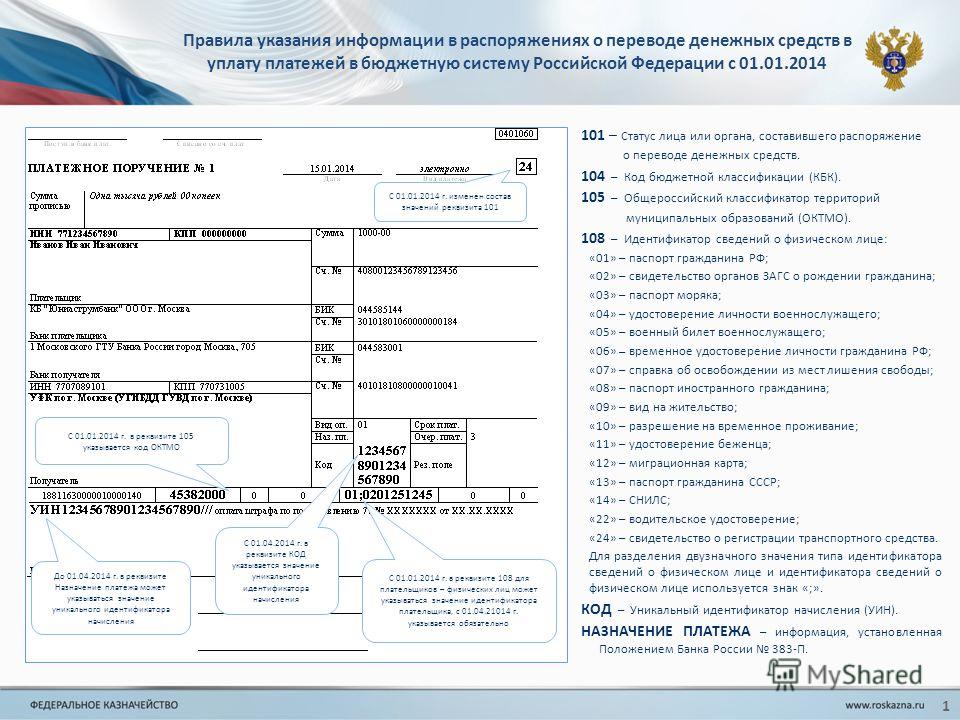 Национальные проекты буквы кбк