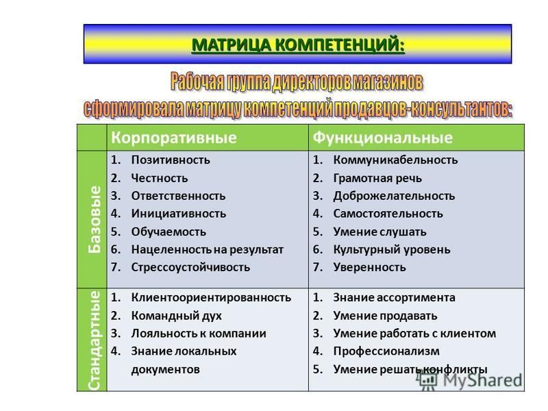 Компетенции организаций примеры