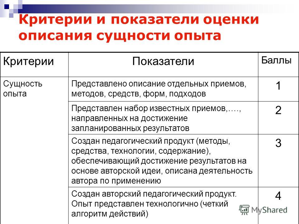 Критерии оценки результатов деятельности: Методы оценки результатов