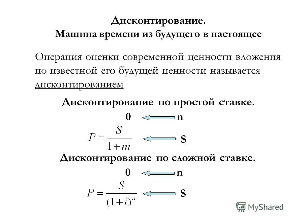 Понятие дисконтирования