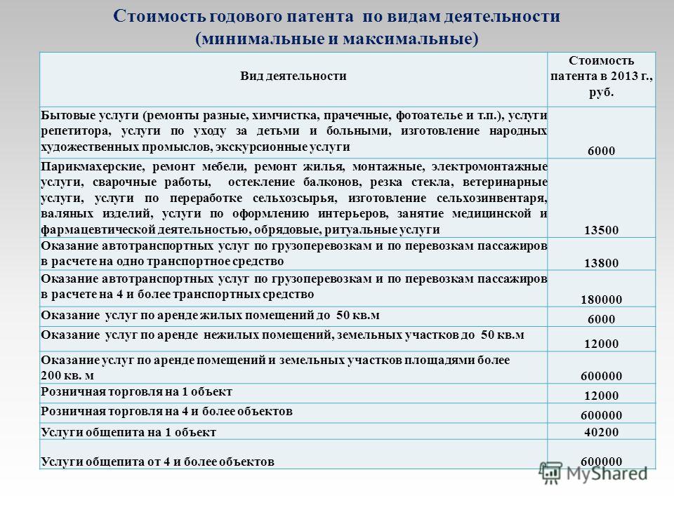 От Чего Зависит Стоимость Патента