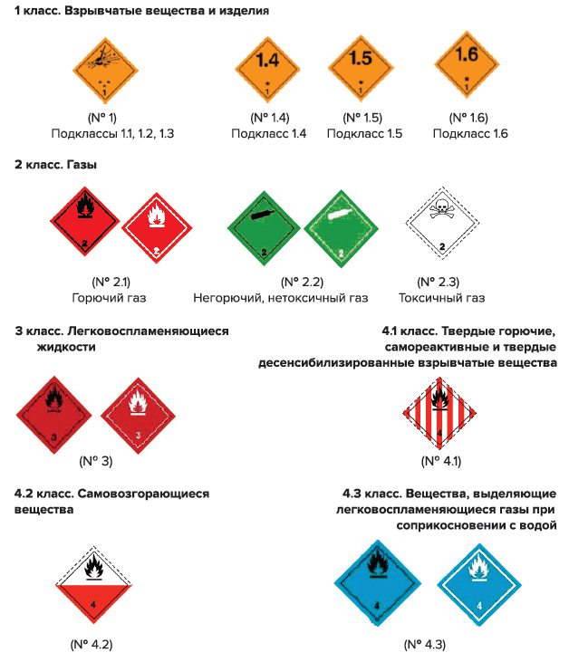 Какие грузы относятся к классу 3