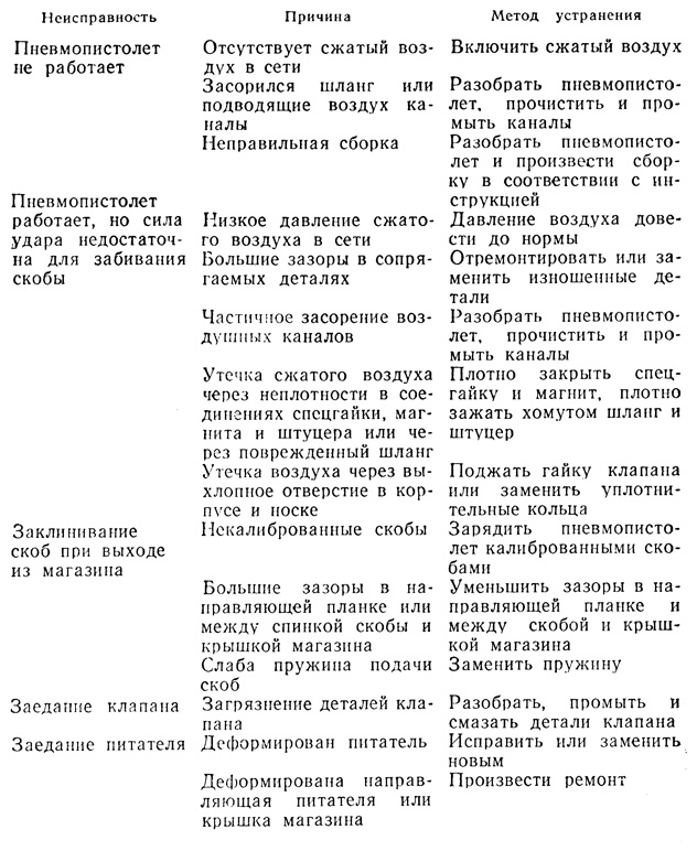 Дефекты для списания. Неисправности молотка для списания. Возможные дефекты молотка. Дефекты молотка для списания. Причина выхода из строя молотка.