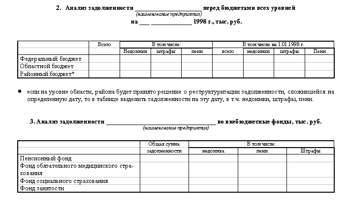 Образец справки об отсутствии задолженности по заработной плате перед работниками организации