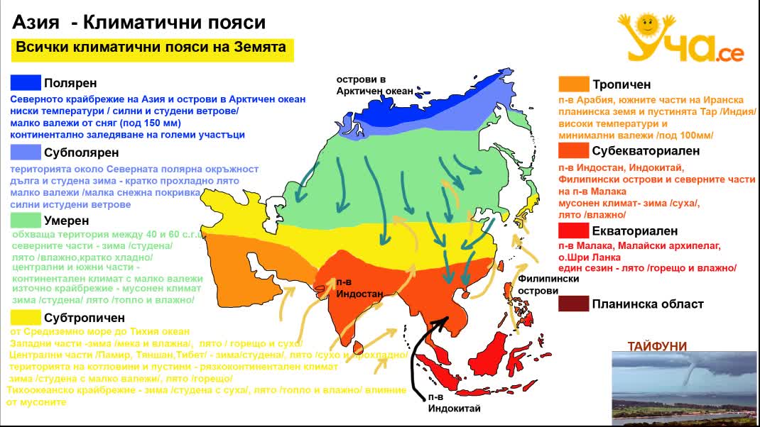 Любом климатической зоне. Карта климатических поясов. Карта климатических зон. Карта климатических поясов России. Зоны климатических поясов.