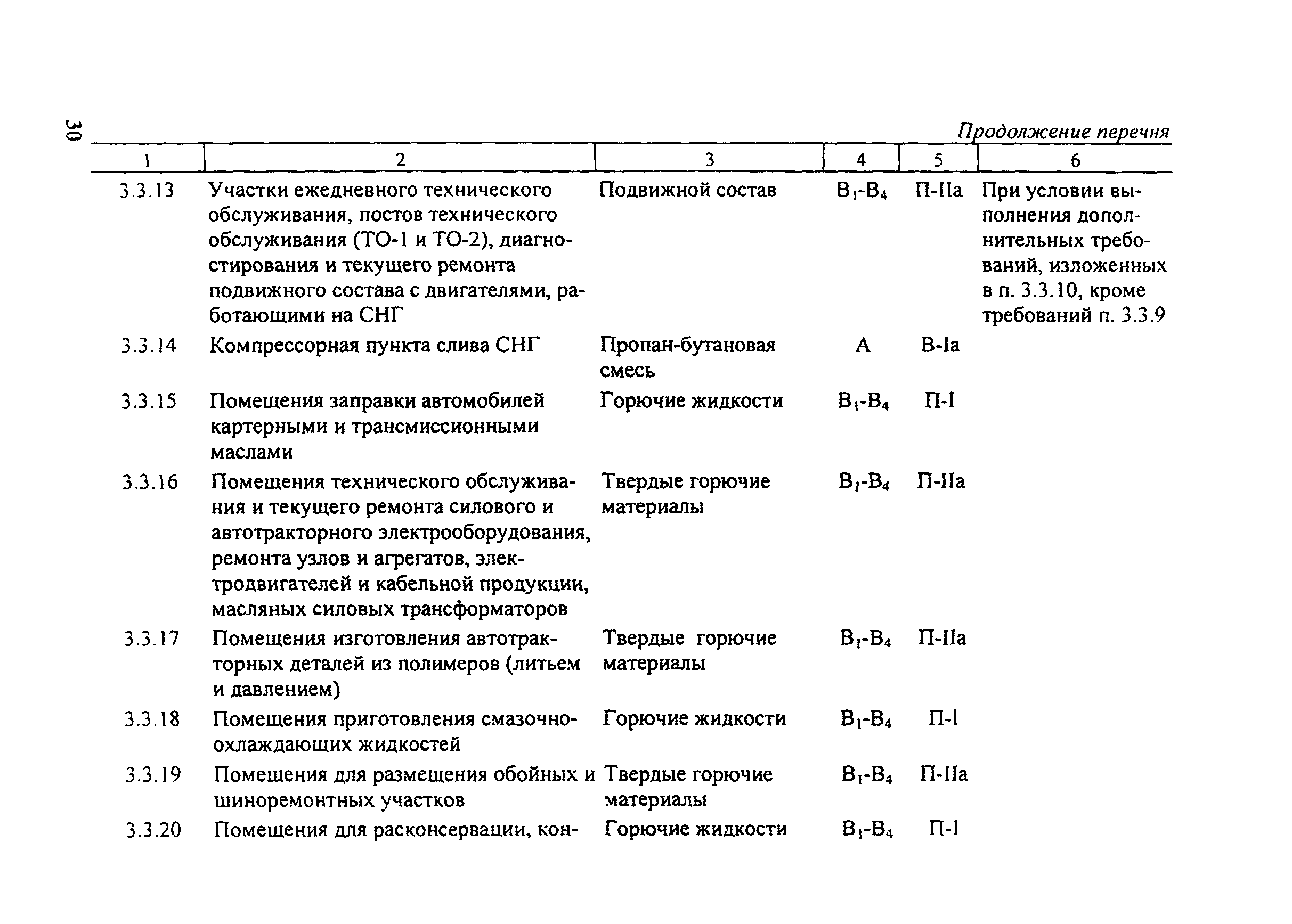 Категория помещений котельной. Класс зоны помещения по ПУЭ по пожарной безопасности это. Категория в-1б по ПУЭ. Класс зоны по ПУЭ В-1а. Класс помещений ПУЭ.