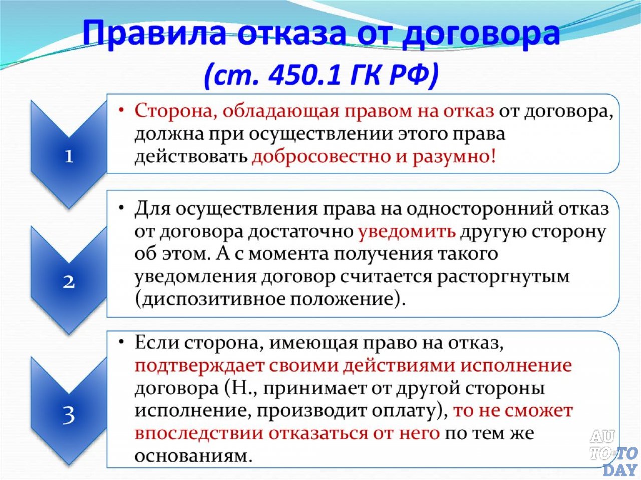 Расторжение исполненного соглашения. Отказ от договора. Отказ договора. Отказ от контракта. Расторжение сделки.